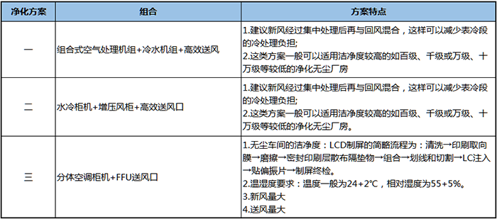 光學(xué)微電子凈化工程-上海電子潔凈室凈化車間裝修設(shè)計總包公司CEIDI西遞